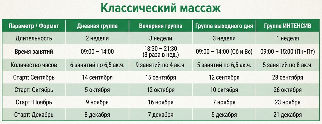 курсы массажа 2026