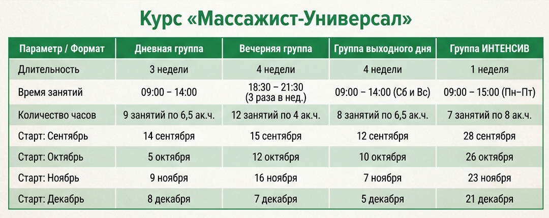 курсы массажа с трудоустройством